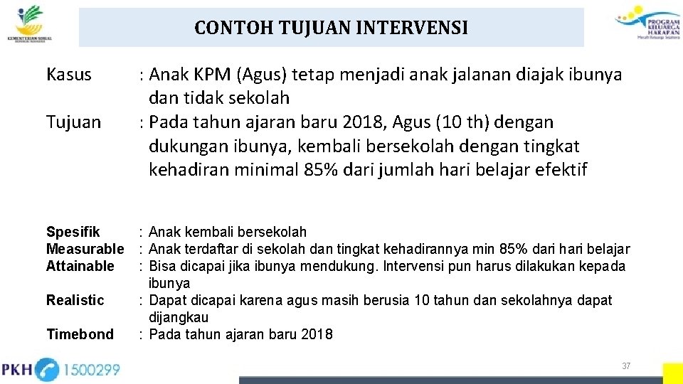 CONTOH TUJUAN INTERVENSI Kasus Tujuan Spesifik Measurable Attainable Realistic Timebond : Anak KPM (Agus)