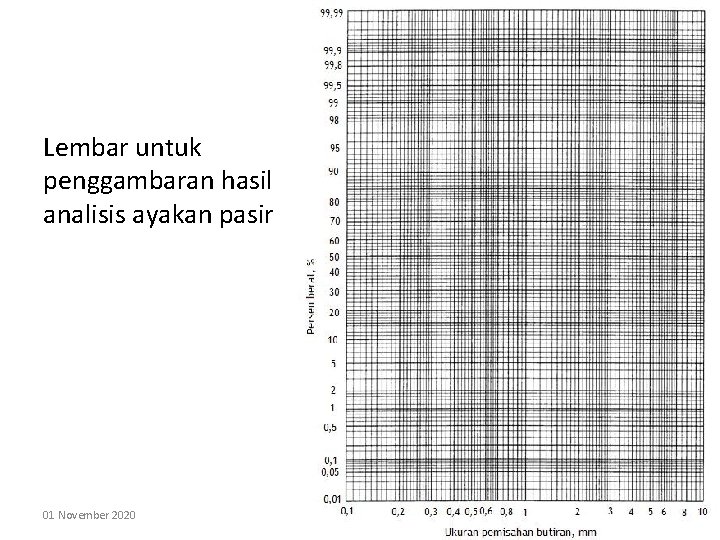 Lembar untuk penggambaran hasil analisis ayakan pasir 01 November 2020 20 Lembar untuk penggambaran hasil analisis ayakan pasir 01 November 2020 20