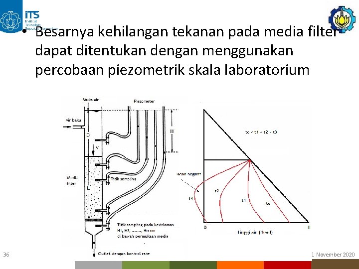 • Besarnya kehilangan tekanan pada media filter dapat ditentukan dengan menggunakan percobaan piezometrik • Besarnya kehilangan tekanan pada media filter dapat ditentukan dengan menggunakan percobaan piezometrik