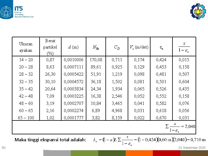d (m) NRe CD Vs (m/det) e 14 – 20 Berat partikel (%) 0, d (m) NRe CD Vs (m/det) e 14 – 20 Berat partikel (%) 0,