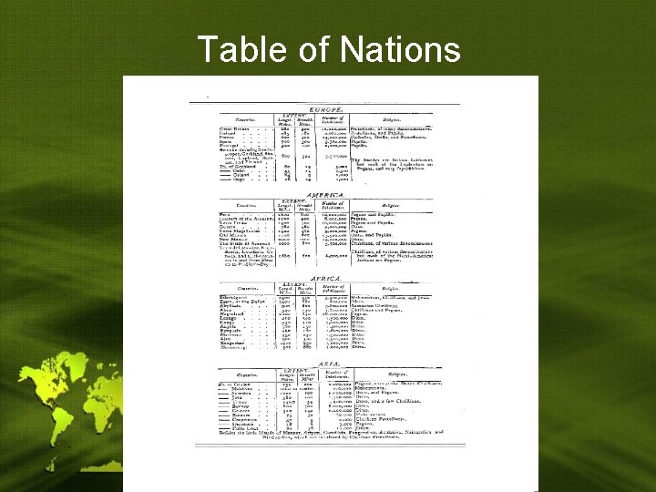 Table of Nations 