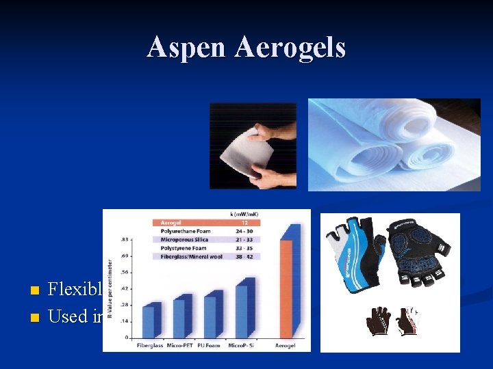 Aspen Aerogels n n Flexible Used in clothes 