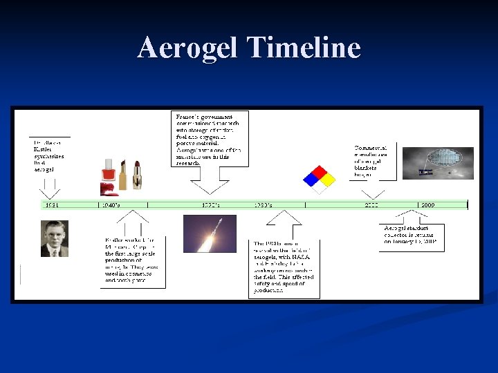 Aerogel Timeline 