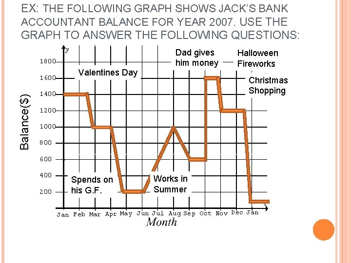 EX: THE FOLLOWING GRAPH SHOWS JACK’S BANK ACCOUNTANT BALANCE FOR YEAR 2007. USE THE