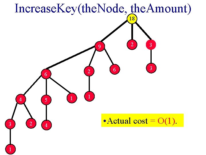 Increase. Key(the. Node, the. Amount) 18 2 9 2 6 4 3 1 5
