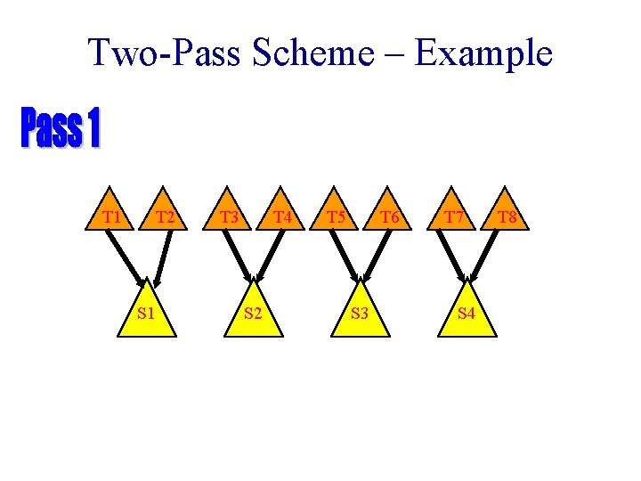 Two-Pass Scheme – Example T 1 T 2 S 1 T 3 T 4