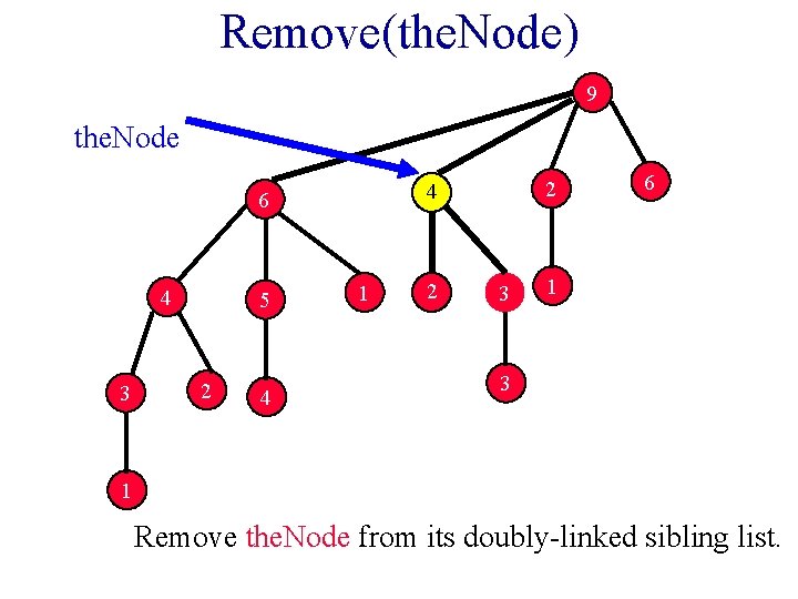 Remove(the. Node) 9 the. Node 6 4 3 5 2 4 1 2 3