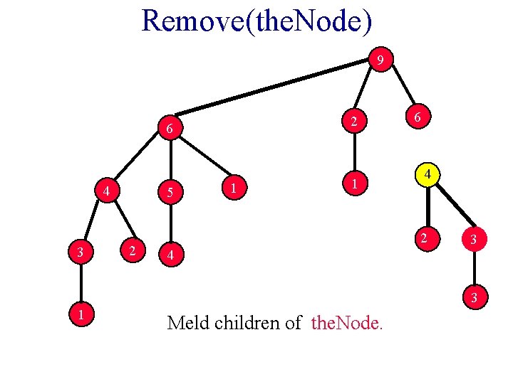 Remove(the. Node) 9 2 6 4 3 5 2 1 1 6 4 2