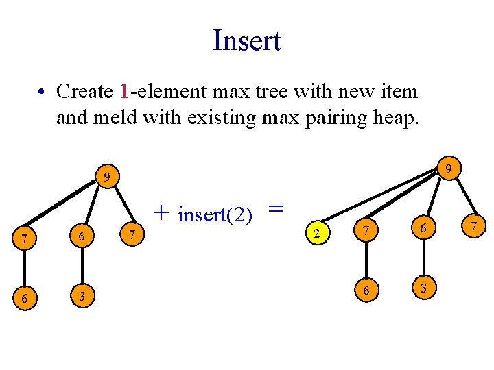 Insert • Create 1 -element max tree with new item and meld with existing