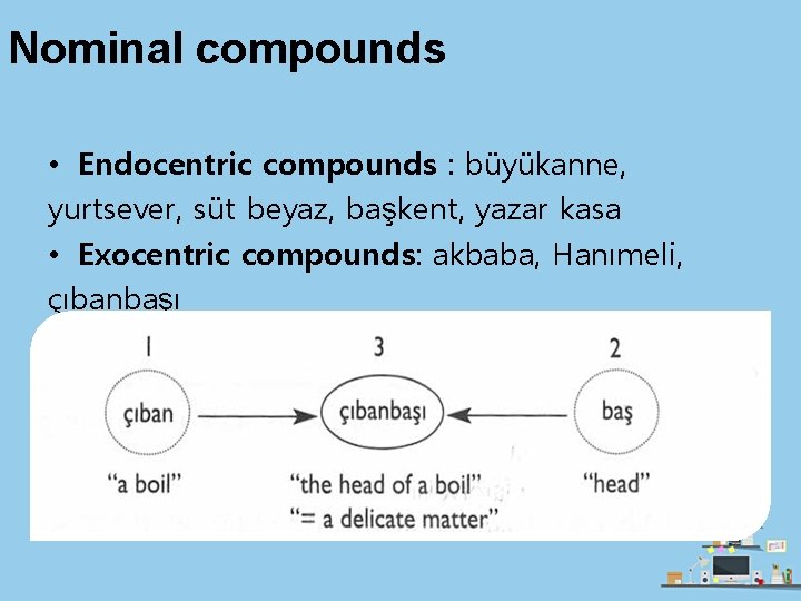 Nominal compounds • Endocentric compounds : büyükanne, yurtsever, süt beyaz, başkent, yazar kasa •