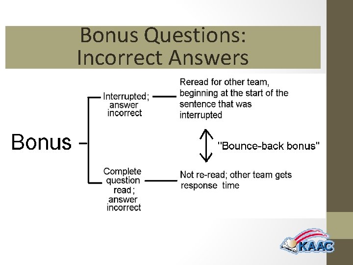 Bonus Questions: Incorrect Answers 