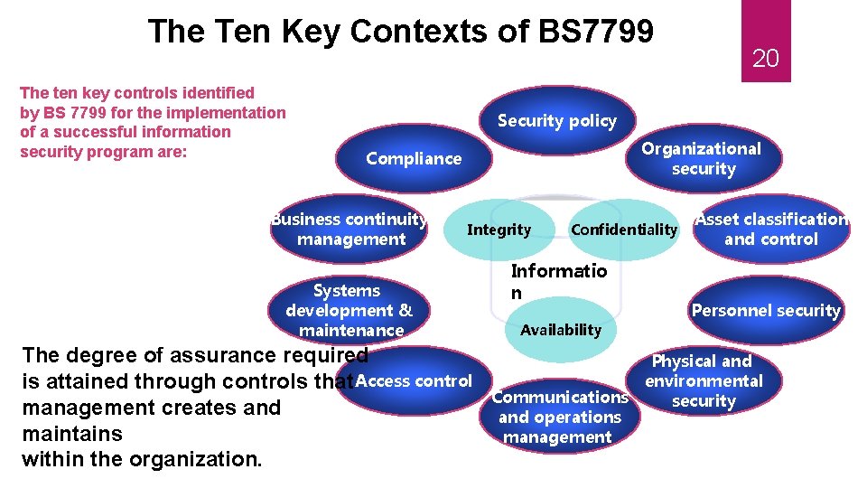 The Ten Key Contexts of BS 7799 The ten key controls identified by BS