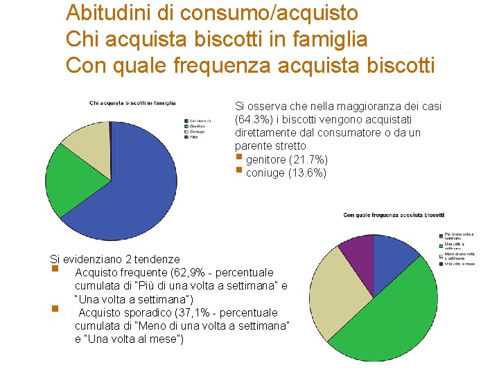 Abitudini di consumo/acquisto Chi acquista biscotti in famiglia Con quale frequenza acquista biscotti Si