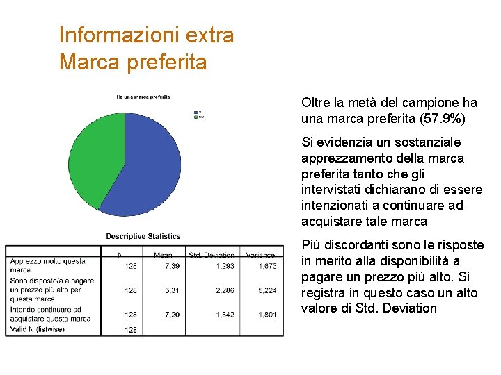 Informazioni extra Marca preferita Oltre la metà del campione ha una marca preferita (57.