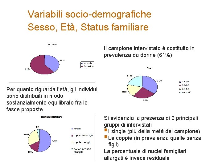 Variabili socio-demografiche Sesso, Età, Status familiare Il campione intervistato è costituito in prevalenza da