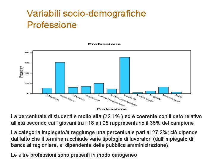 Variabili socio-demografiche Professione La percentuale di studenti è molto alta (32. 1% ) ed