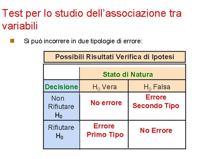 Test per lo studio dell’associazione tra variabili n Si può incorrere in due tipologie