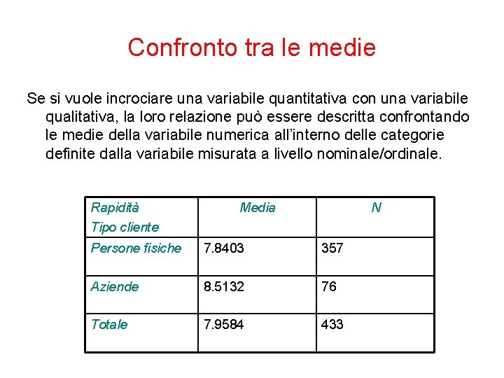 Confronto tra le medie Se si vuole incrociare una variabile quantitativa con una variabile