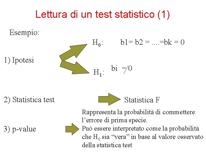 Lettura di un test statistico (1) Esempio: H 0: 1) Ipotesi 2) Statistica test