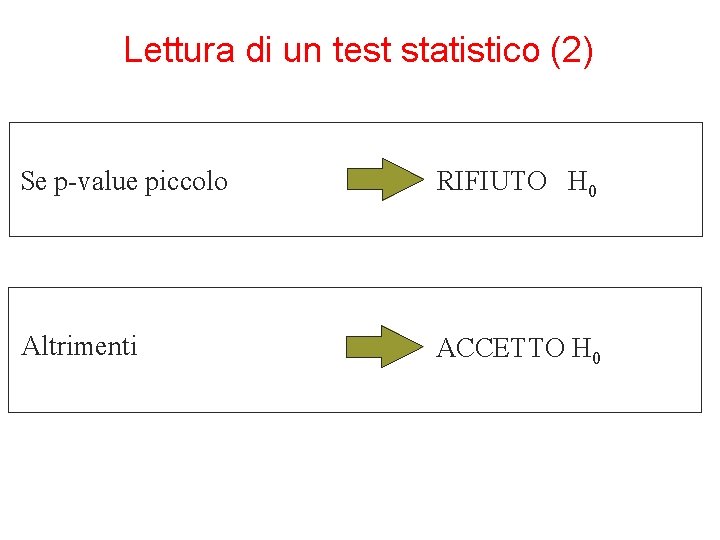 Lettura di un test statistico (2) Se p-value piccolo RIFIUTO H 0 Altrimenti ACCETTO