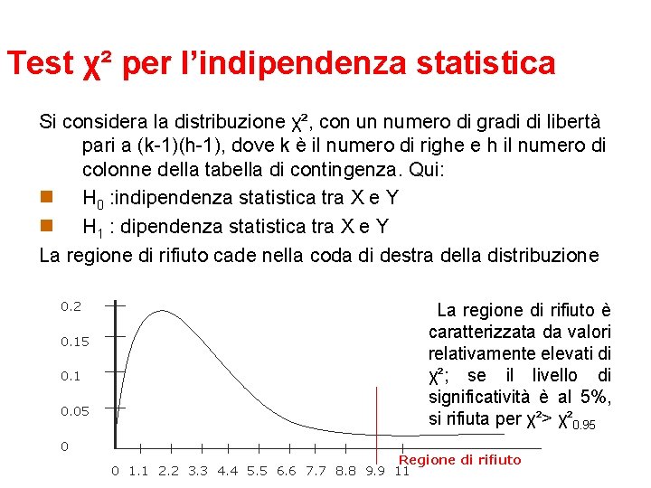 Test χ² per l’indipendenza statistica Si considera la distribuzione χ², con un numero di