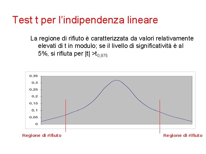 Test t per l’indipendenza lineare La regione di rifiuto è caratterizzata da valori relativamente