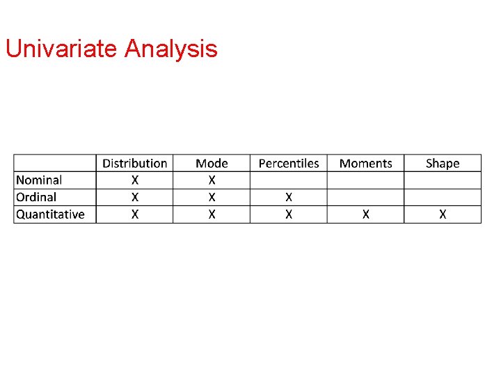 Univariate Analysis 