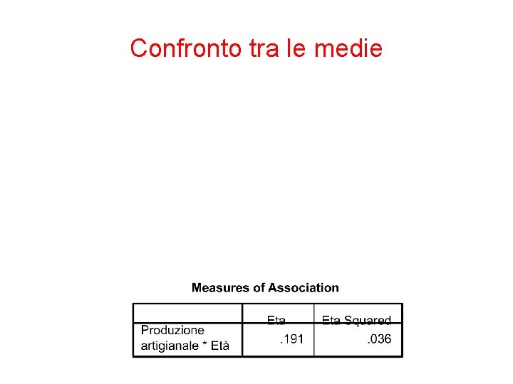 Confronto tra le medie 