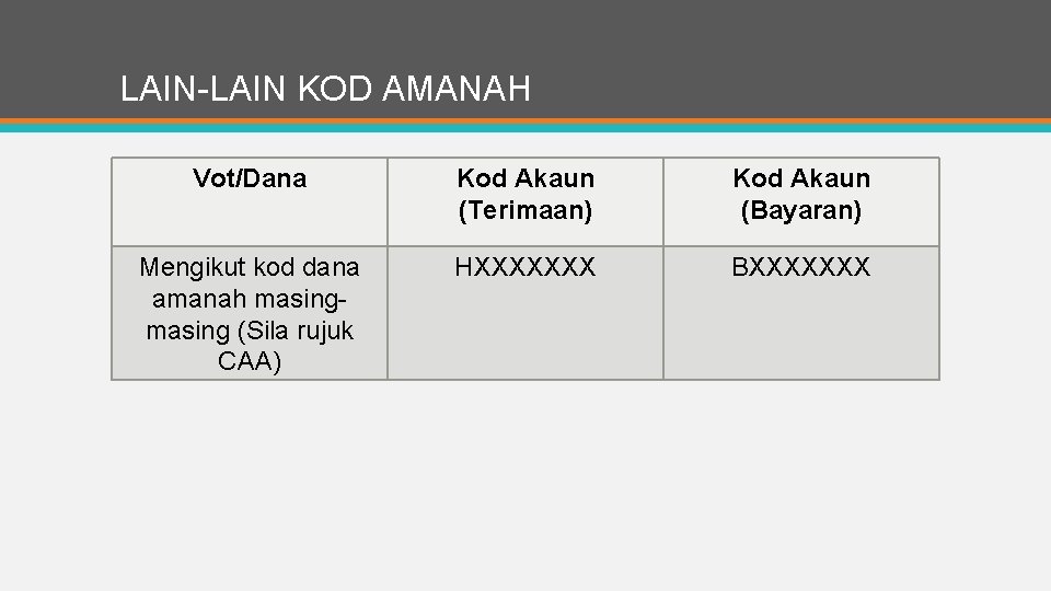 LAIN-LAIN KOD AMANAH Vot/Dana Kod Akaun (Terimaan) Kod Akaun (Bayaran) Mengikut kod dana amanah