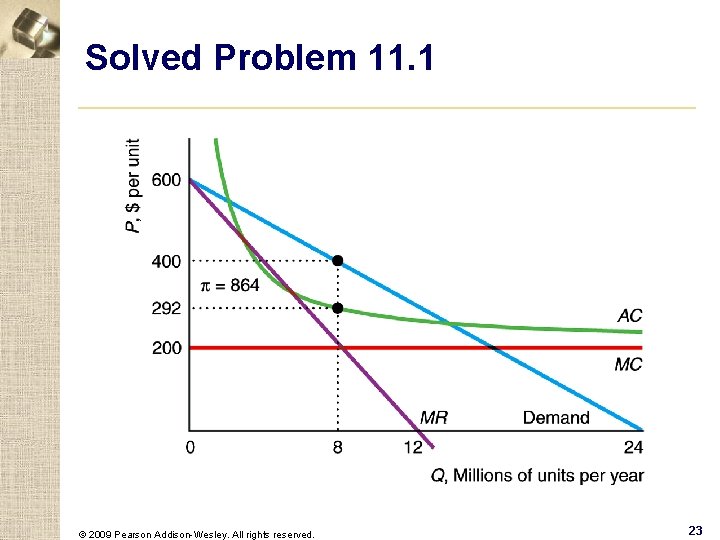 Solved Problem 11. 1 © 2009 Pearson Addison-Wesley. All rights reserved. 23 