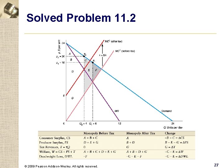 Solved Problem 11. 2 © 2009 Pearson Addison-Wesley. All rights reserved. 27 