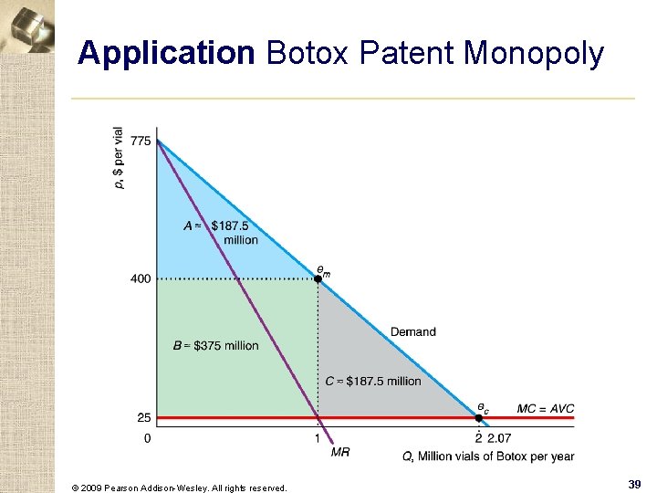 Application Botox Patent Monopoly © 2009 Pearson Addison-Wesley. All rights reserved. 39 