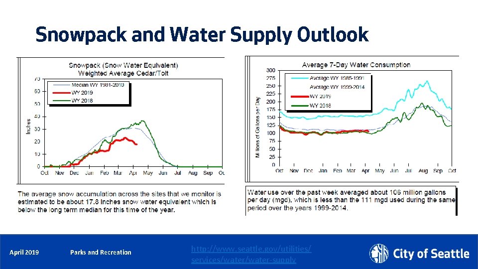 Snowpack and Water Supply Outlook May 2018 April 2019 Parks and Recreation Parks Recreation