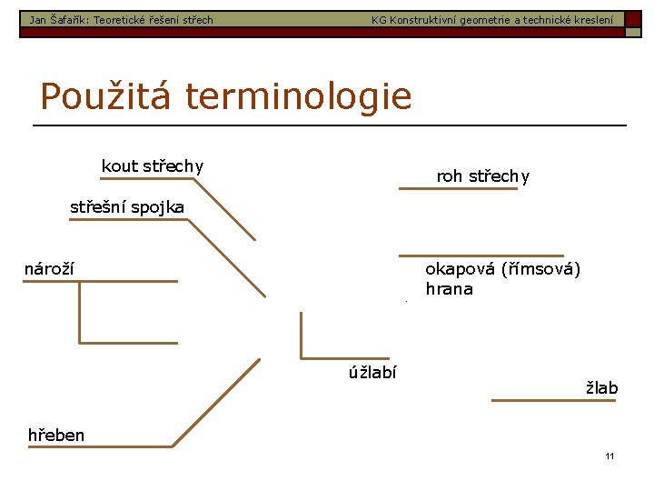 Jan Šafařík: Teoretické řešení střech KG Konstruktivní geometrie a technické kreslení Použitá terminologie kout