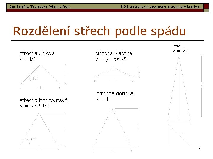 Jan Šafařík: Teoretické řešení střech KG Konstruktivní geometrie a technické kreslení Rozdělení střech podle