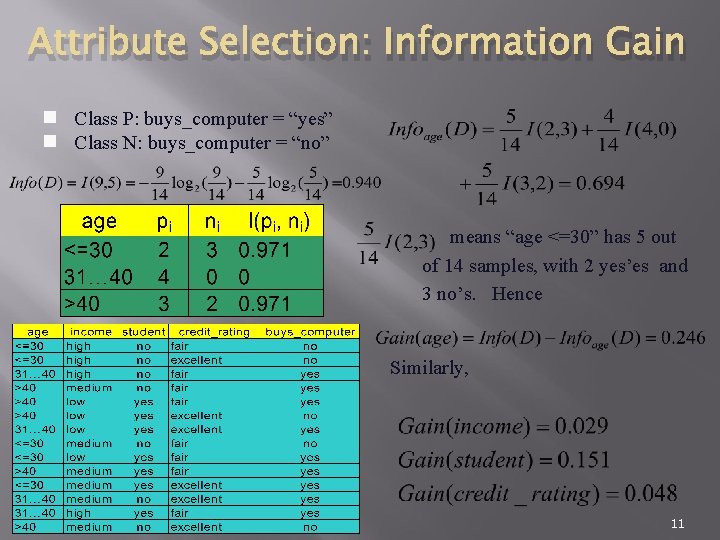 Attribute Selection: Information Gain g g Class P: buys_computer = “yes” Class N: buys_computer