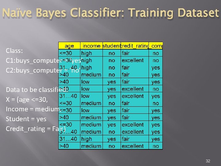 Naïve Bayes Classifier: Training Dataset Class: C 1: buys_computer = ‘yes’ C 2: buys_computer
