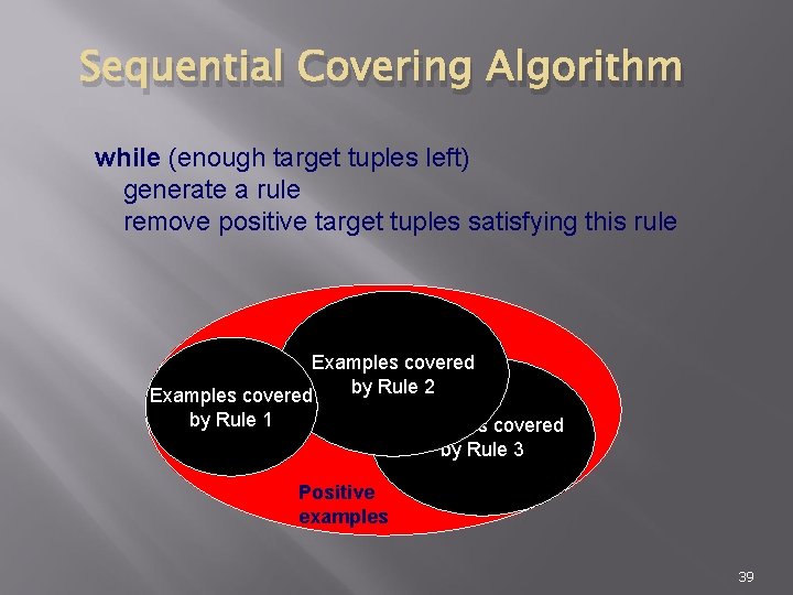 Sequential Covering Algorithm while (enough target tuples left) generate a rule remove positive target