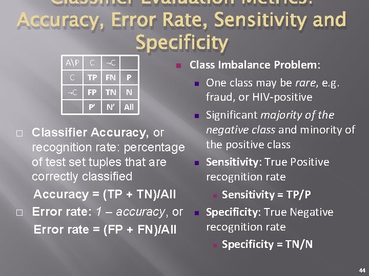 Classifier Evaluation Metrics: Accuracy, Error Rate, Sensitivity and Specificity Class Imbalance Problem: C TP