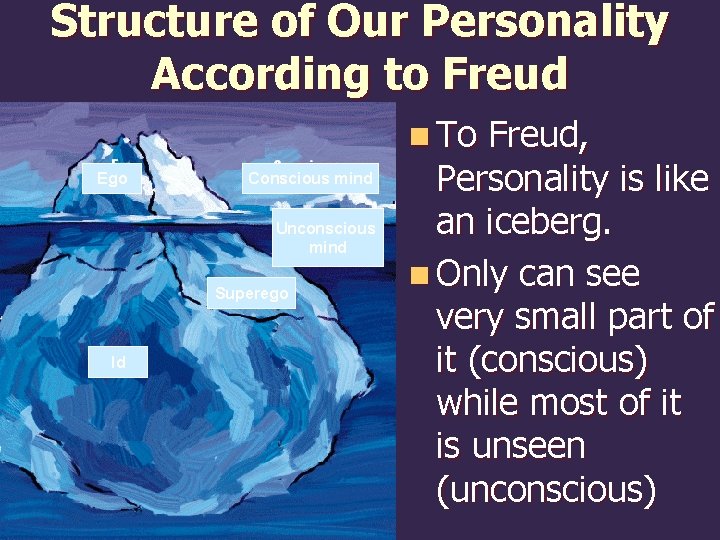 Structure of Our Personality According to Freud n To Ego Conscious mind Unconscious mind