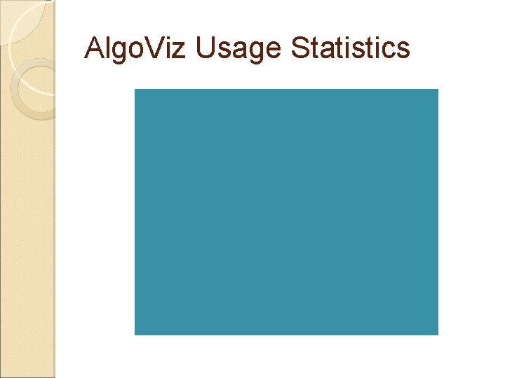Algo. Viz Usage Statistics Algo. Viz Usage Statistics
