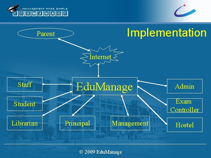 Implementation Parent Internet Staff Edu. Manage Exam Controller Student Librarian Admin Principal Management ã