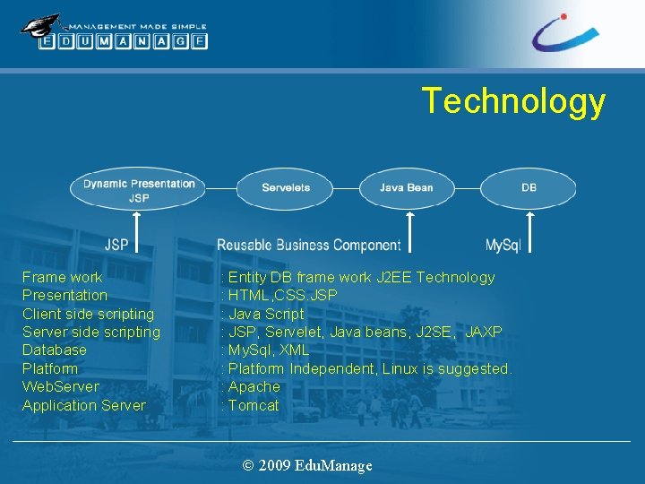 Technology Frame work Presentation Client side scripting Server side scripting Database Platform Web. Server