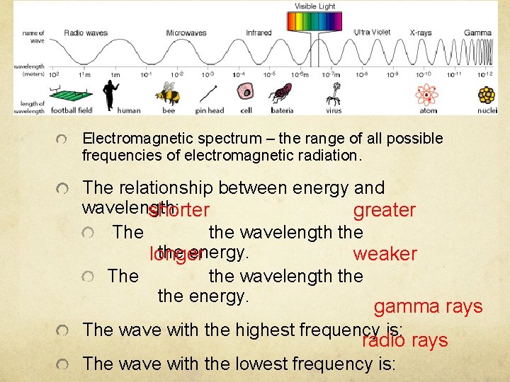 Electromagnetic spectrum – the range of all possible frequencies of electromagnetic radiation. The relationship