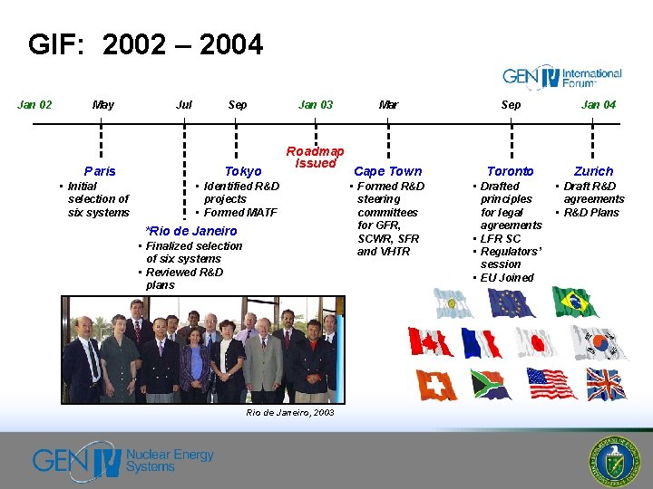 GIF: 2002 – 2004 Jan 02 May Paris • Initial selection of six systems