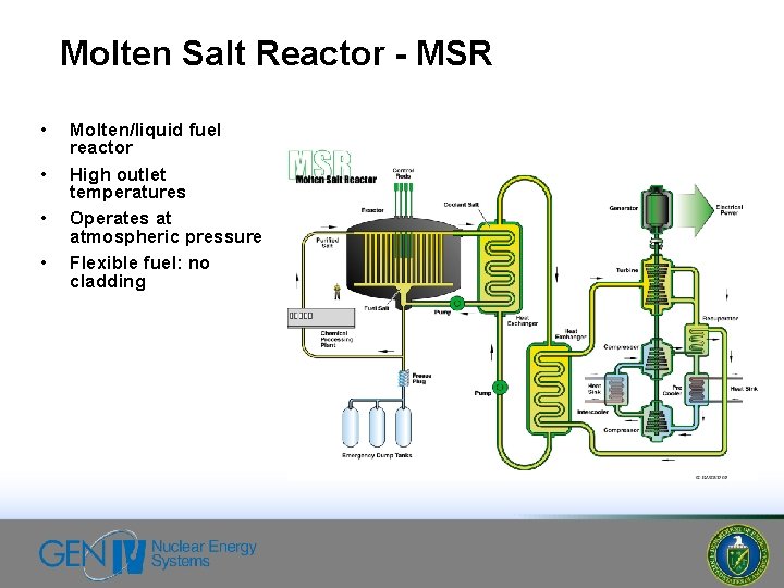 Molten Salt Reactor - MSR • • Molten/liquid fuel reactor High outlet temperatures Operates