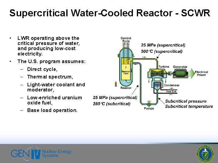 Supercritical Water-Cooled Reactor - SCWR • • LWR operating above the critical pressure of