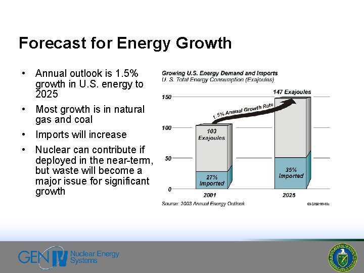 Forecast for Energy Growth • Annual outlook is 1. 5% growth in U. S.
