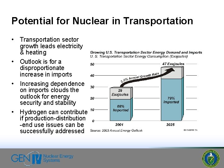 Potential for Nuclear in Transportation • Transportation sector growth leads electricity & heating •