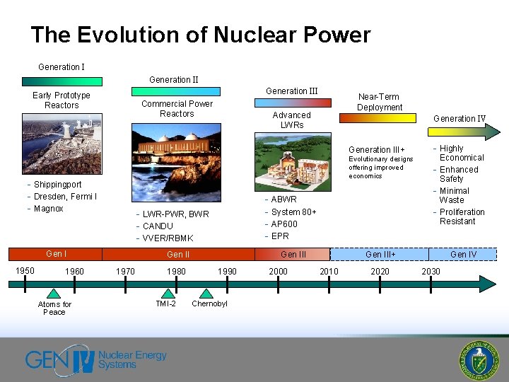 The Evolution of Nuclear Power Generation III Early Prototype Reactors Commercial Power Reactors -